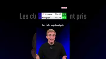 🤯 Le football français déchire tout cette saison en Europe #football #psg #liguedeschampions